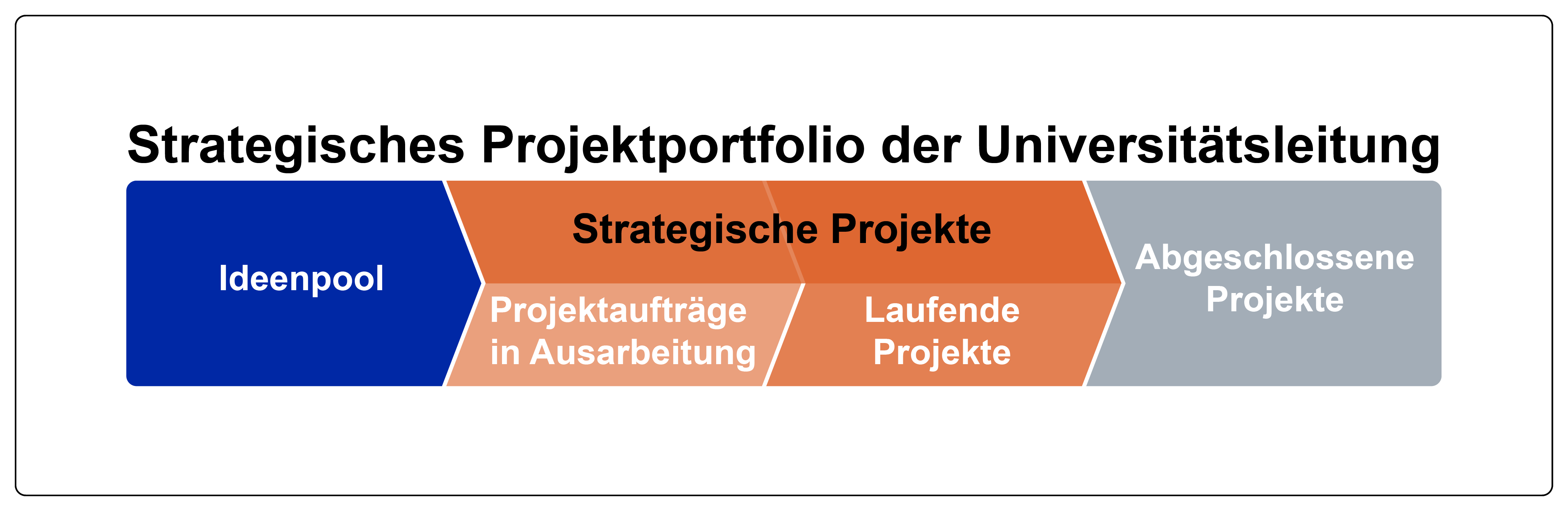 Projektportfolio